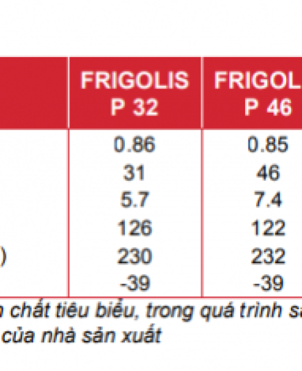 Dầu Nén Khí Lạnh | FRIGOLIS P 32